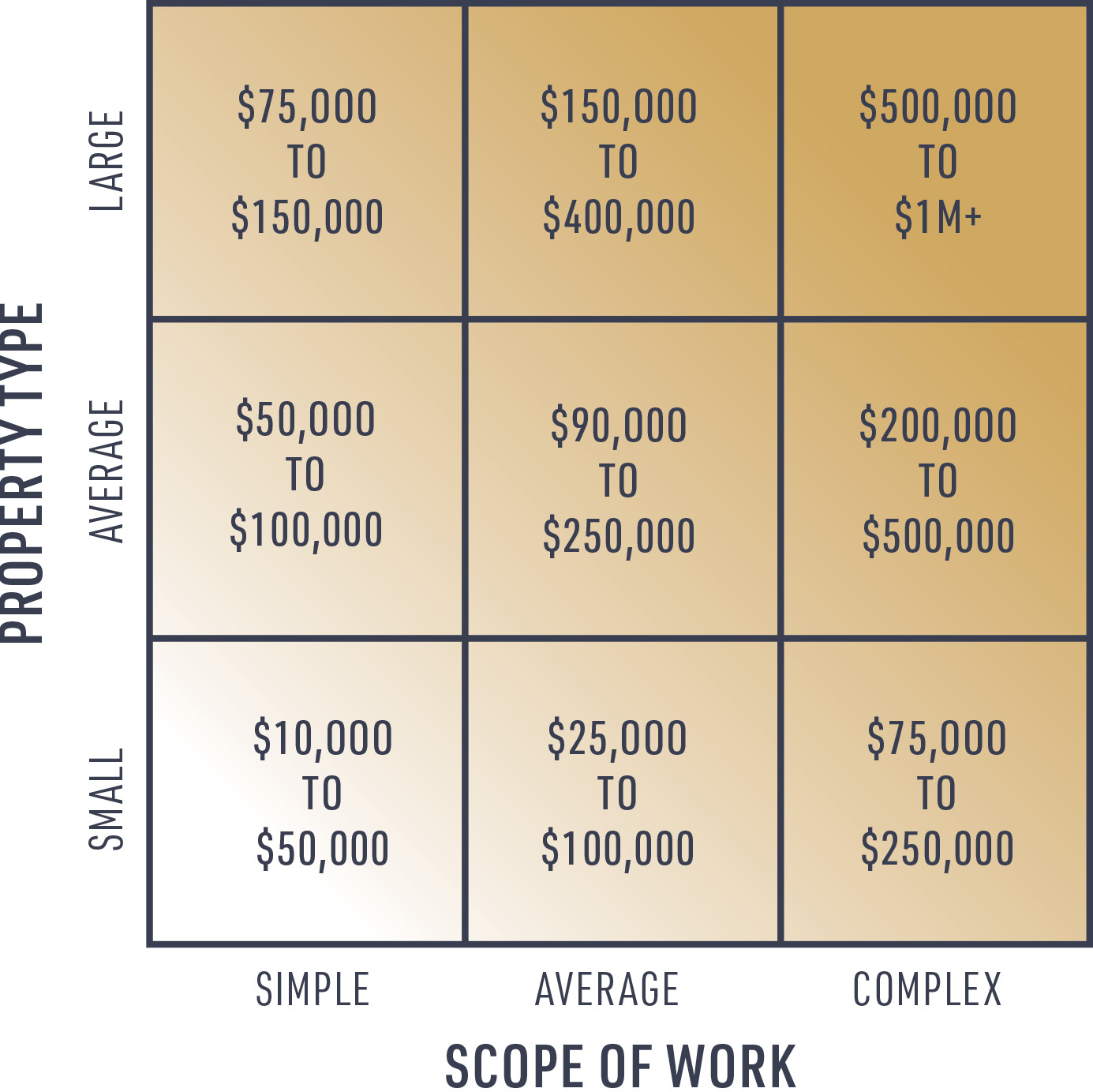 Vancouver landscaping cost estimate